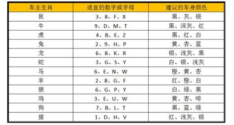 车牌号码吉利|车牌号码测寓意查询表，车牌号寓意对照表最全